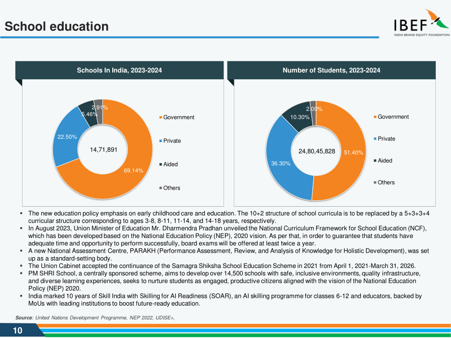 印度品牌价值基金会（IBEF）：2025印度教培行业研究报告（英文版）（35页）.pdf_第10页