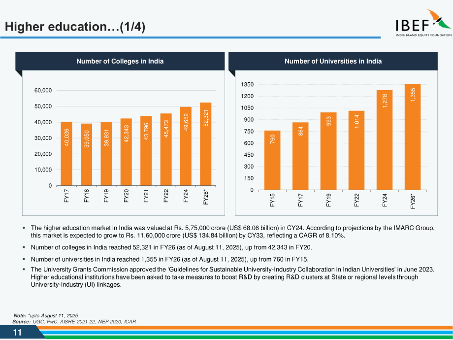 印度品牌价值基金会（IBEF）：2025印度教培行业研究报告（英文版）（35页）.pdf_第11页