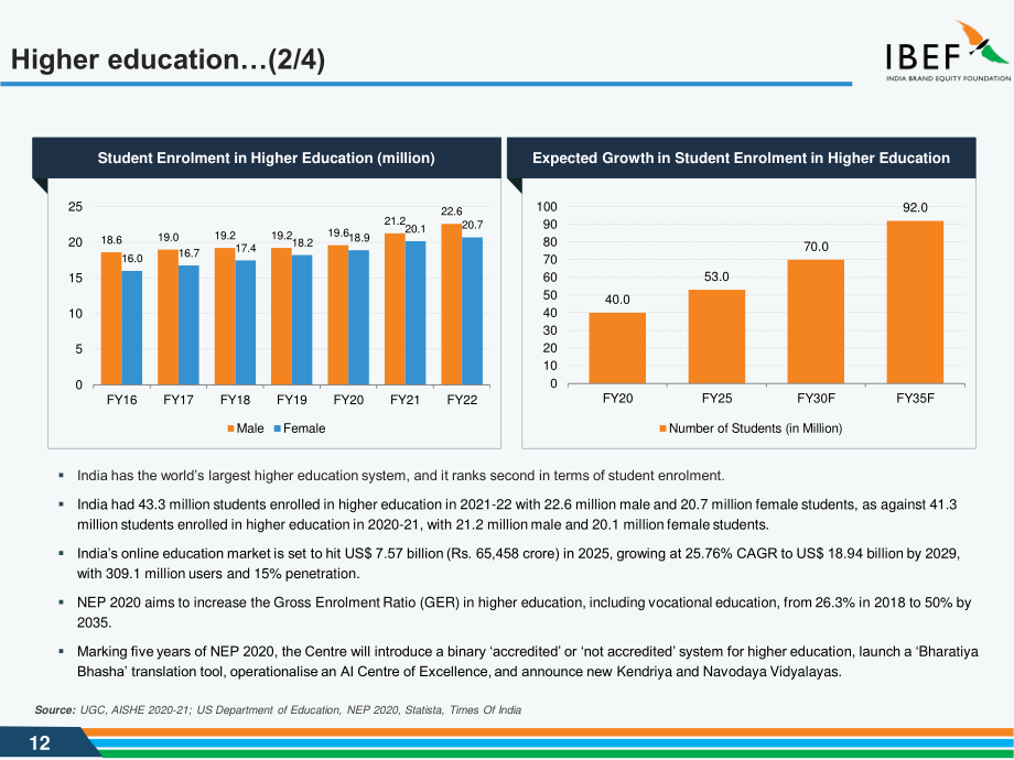 印度品牌价值基金会（IBEF）：2025印度教培行业研究报告（英文版）（35页）.pdf_第12页