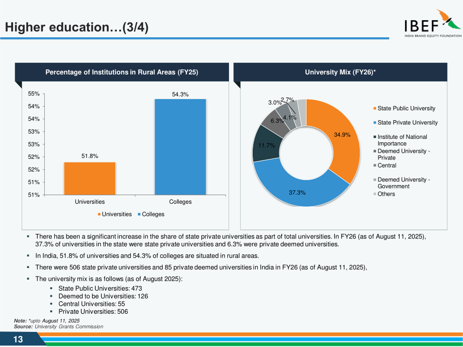印度品牌价值基金会（IBEF）：2025印度教培行业研究报告（英文版）（35页）.pdf_第13页