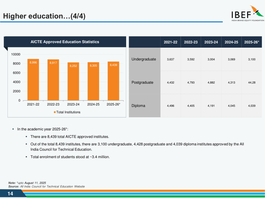 印度品牌价值基金会（IBEF）：2025印度教培行业研究报告（英文版）（35页）.pdf_第14页