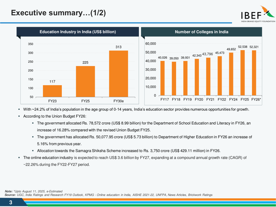 印度品牌价值基金会（IBEF）：2025印度教培行业研究报告（英文版）（35页）.pdf_第3页