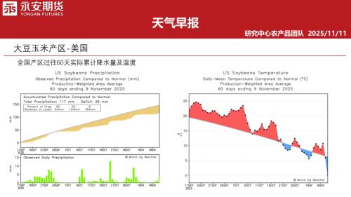 【永安期货】天气早报-251111（32页）.pdf