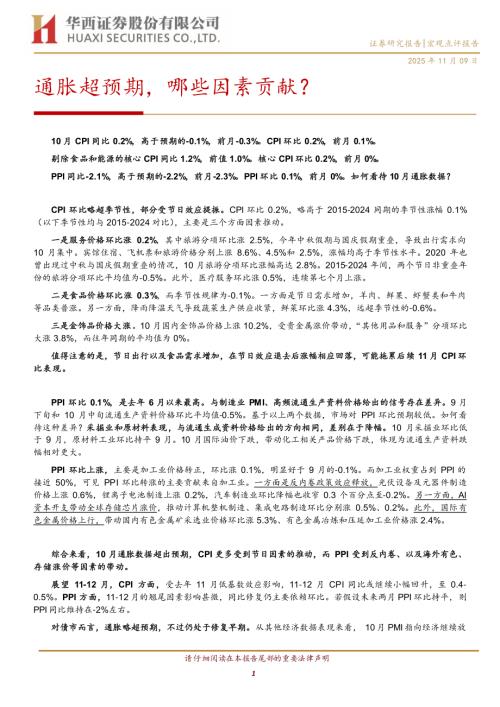 宏观研究-通胀超预期哪些因素贡献？-251109（8页）.pdf