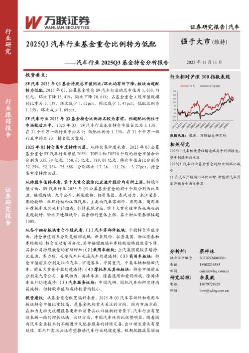 SW汽车行业公募基金TOP5/TOP10/TOP20重仓个股（按持股市值排序）合_第2页
