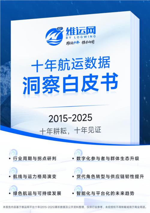 维运网：十年航运数据洞察白皮书（2015-2025）（20页）.pdf