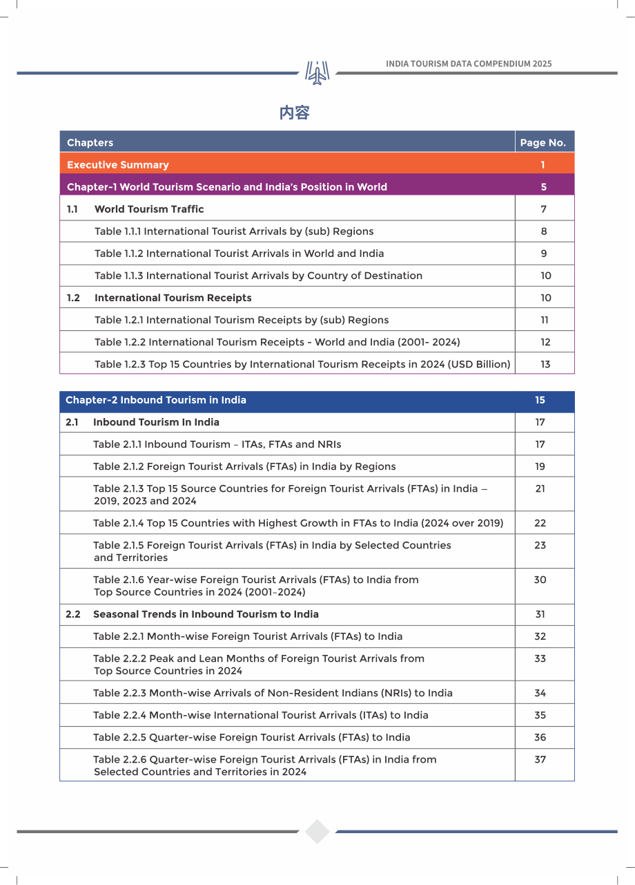 印度旅游部：2025年印度旅游业数据汇编（英文版）（260页）.pdf_第11页