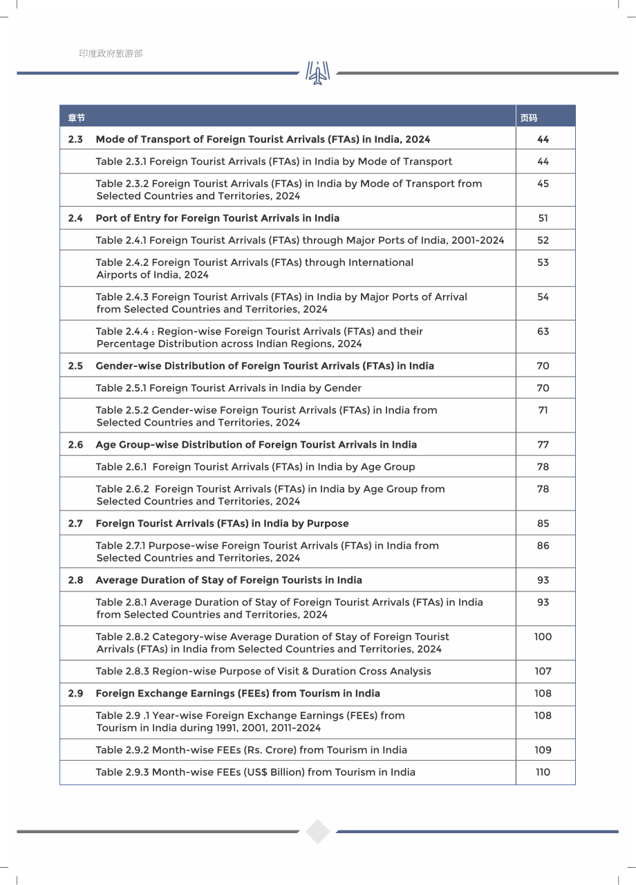 印度旅游部：2025年印度旅游业数据汇编（英文版）（260页）.pdf_第12页