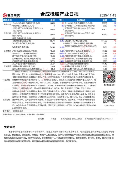 【瑞达期货】合成橡胶产业日报-251113（1页）.pdf