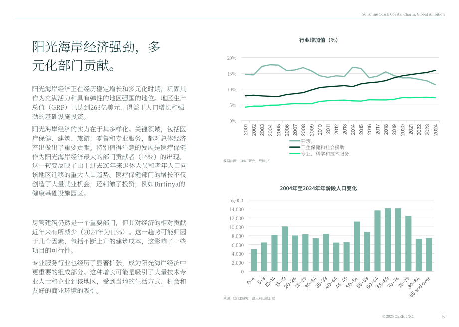 世邦魏理仕（CBRE）：2025澳大利亚阳光海岸房地产市场研究报告（英文版）（36页）.pdf_第5页