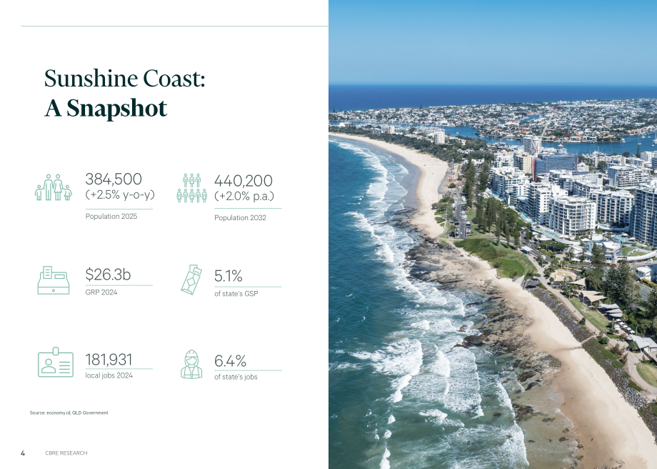 世邦魏理仕（CBRE）：2025澳大利亚阳光海岸房地产市场研究报告（英文版）（36页）.pdf_第4页
