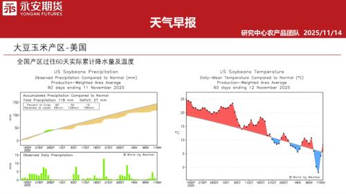 【永安期货】天气早报-251114（32页）.pdf