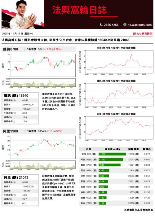 【法国兴业证券(香港)】法兴窝轮日志-251117（3页）.pdf