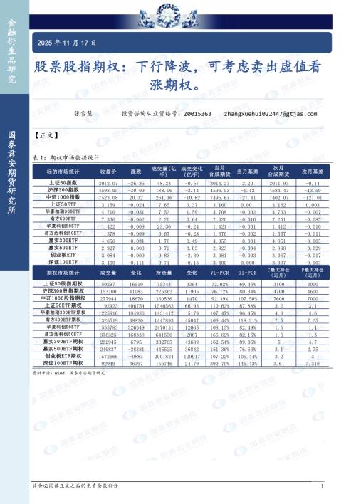 【国泰期货】股票股指期权：下行降波，可考虑卖出虚值看涨期权。-251117（15页）.pdf