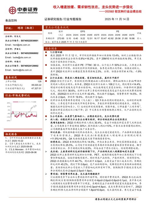 2025年各主要原材料及包材价格月度涨跌幅_第2页
