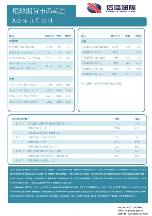【信达国际控股】环球期货市场报告-251119（1页）.pdf