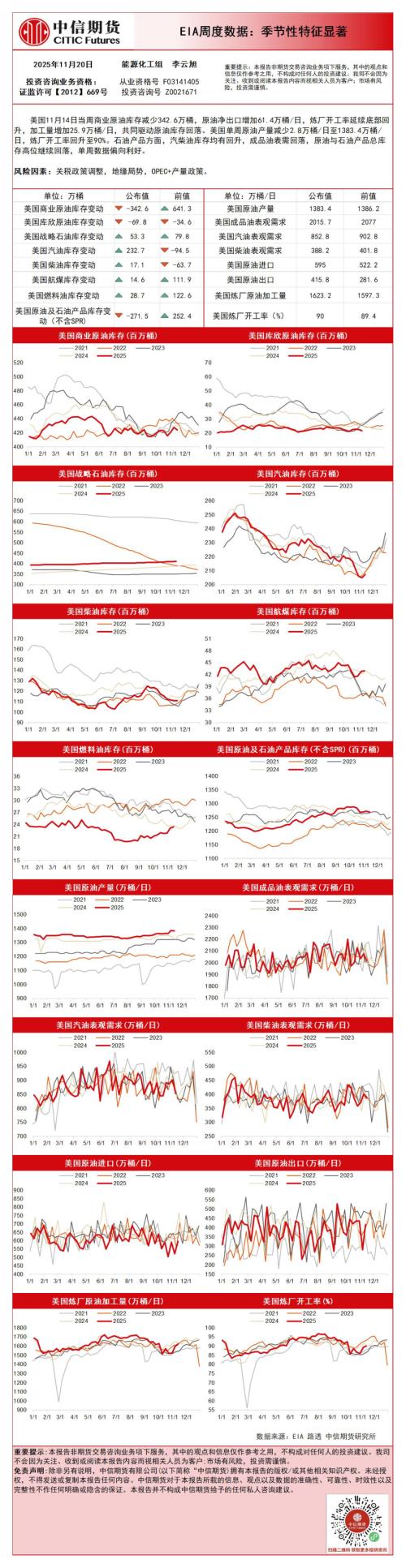 【中信期货】EIA周度数据：季节性特征显著-251120（1页）.pdf