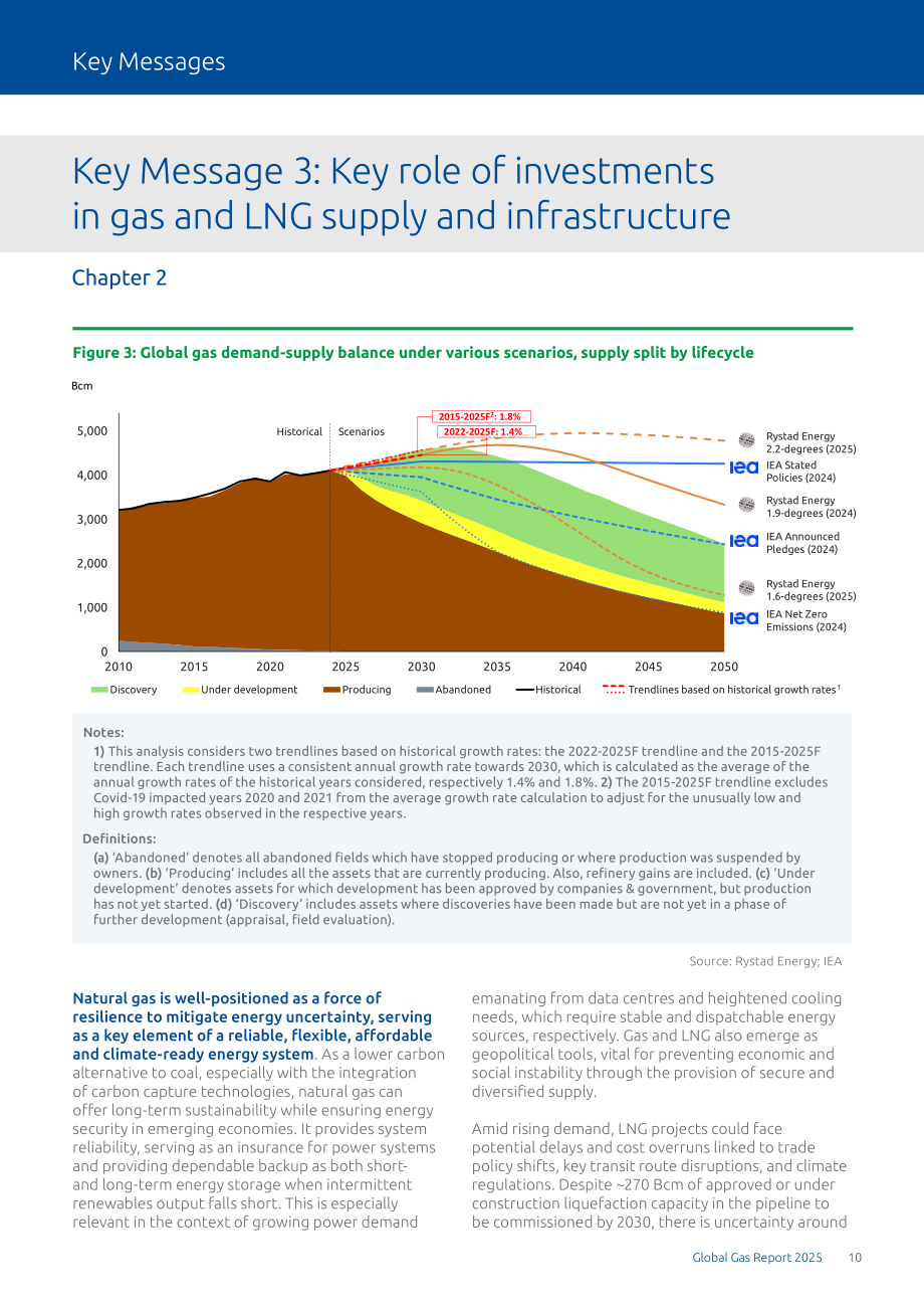 国际燃气联盟（IGU）：2025年全球天然气报告（英文版）（76页）.pdf_第10页