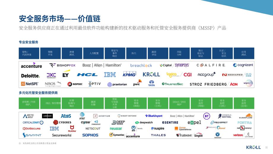 德安华（Kroll）：2025年秋季全球网络安全软件行业估值和并购交易报告（英文版）（18页）.pdf_第11页