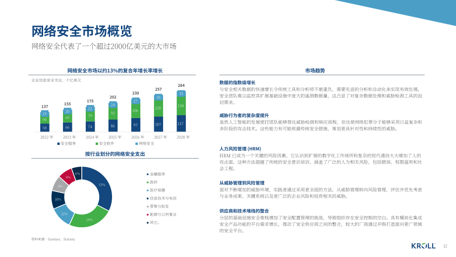 德安华（Kroll）：2025年秋季全球网络安全软件行业估值和并购交易报告（英文版）（18页）.pdf_第12页