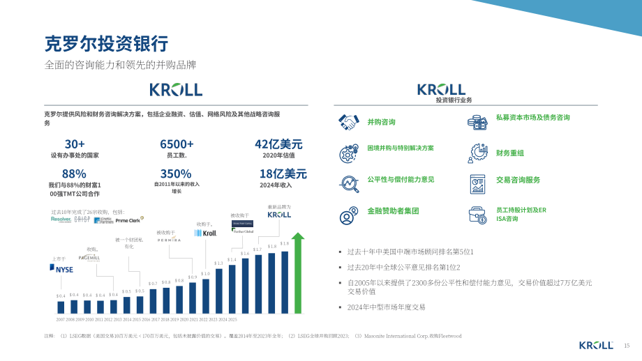 德安华（Kroll）：2025年秋季全球网络安全软件行业估值和并购交易报告（英文版）（18页）.pdf_第15页
