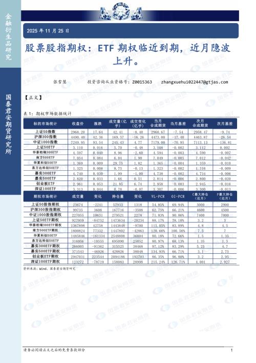 【国泰期货】股票股指期权：ETF期权临近到期，近月隐波上升。-251125（15页）.pdf