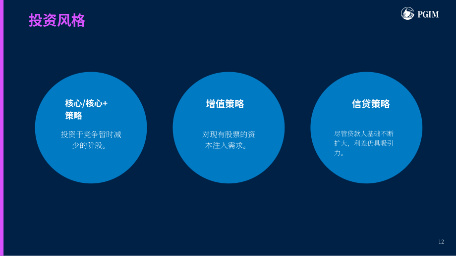 保德信房地产：2026年美国房地产市场展望报告（英文版）（30页）.pdf_第12页