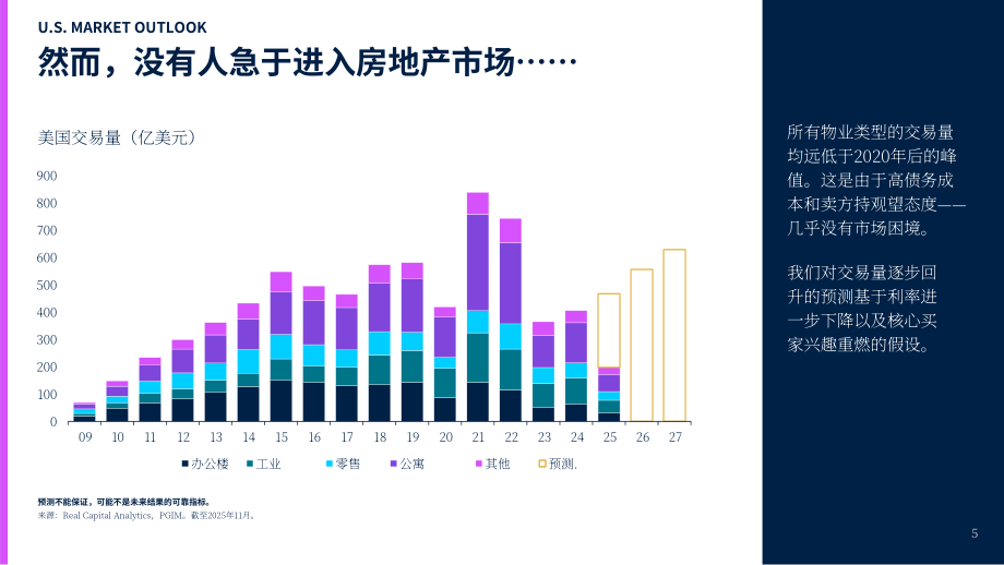 保德信房地产：2026年美国房地产市场展望报告（英文版）（30页）.pdf_第5页