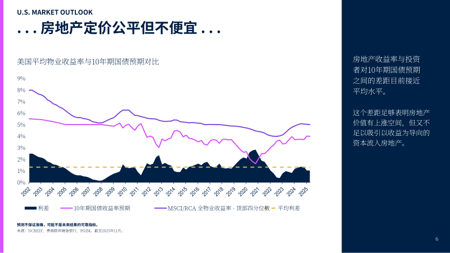 保德信房地产：2026年美国房地产市场展望报告（英文版）（30页）.pdf_第6页