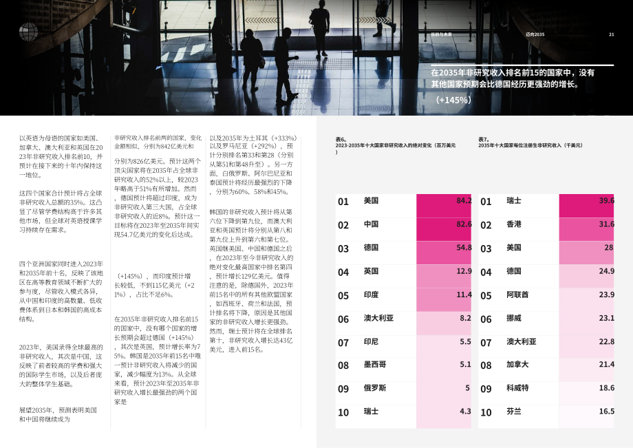 泰晤士高等教育&dataHE：迈向2035：全球高等教育未来展望报告（英文版）（23页）.pdf_第11页