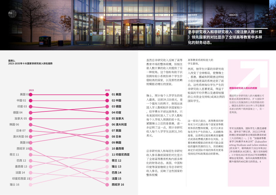 泰晤士高等教育&dataHE：迈向2035：全球高等教育未来展望报告（英文版）（23页）.pdf_第12页