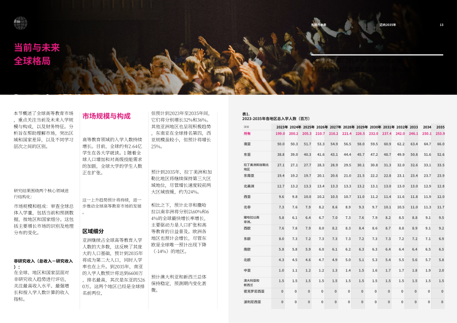 泰晤士高等教育&dataHE：迈向2035：全球高等教育未来展望报告（英文版）（23页）.pdf_第7页