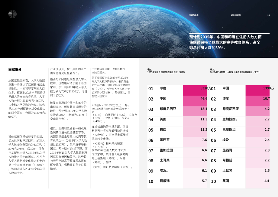 泰晤士高等教育&dataHE：迈向2035：全球高等教育未来展望报告（英文版）（23页）.pdf_第8页