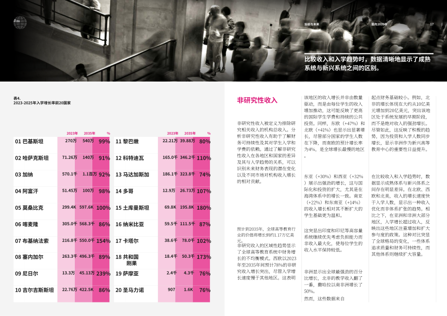 泰晤士高等教育&dataHE：迈向2035：全球高等教育未来展望报告（英文版）（23页）.pdf_第9页