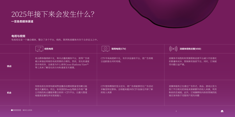 凯度（Kantar）：2025年全球媒介趋势预测报告（英文版）（35页）.pdf_第7页