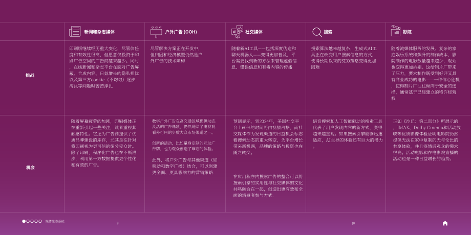 凯度（Kantar）：2025年全球媒介趋势预测报告（英文版）（35页）.pdf_第8页