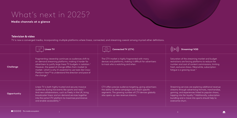 凯度（Kantar）：2025年全球媒介趋势预测报告（英文版）（35页）.pdf_第7页