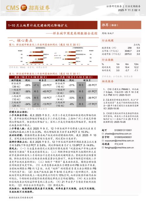 房地产行业样本城市周度高频数据全追踪：1~10月土地累计成交建面同比降幅扩大-251102（11页）.pdf
