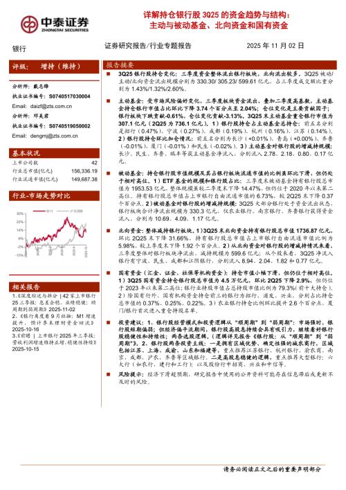 银行业详解持仓银行股3Q25的资金趋势与结构：主动与被动基金、北向资金和国有资金-251102（23页）.pdf