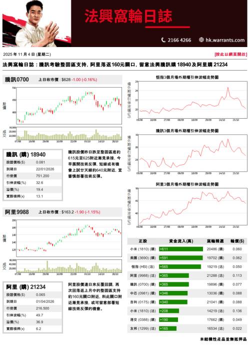 【法国兴业证券(香港)】法兴窝轮日志-251104（3页）.pdf