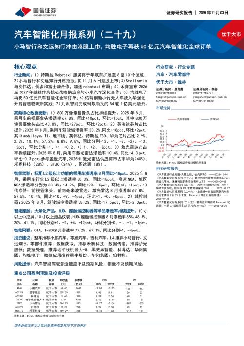 汽车智能化行业月报系列（二十九）：小马智行和文远知行冲击港股上市均胜电子再获50亿元汽车智能化全球订单-251103（62页）.pdf