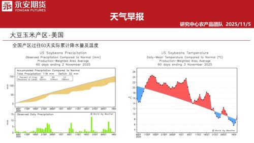 【永安期货】天气早报-251105（32页）.pdf