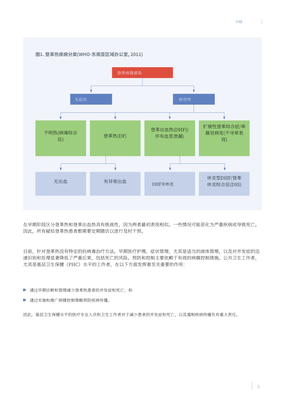 世界卫生组织：2025登革热病例管理指南：面向初级卫生保健与家庭护理（英文版）（36页）.pdf_第11页