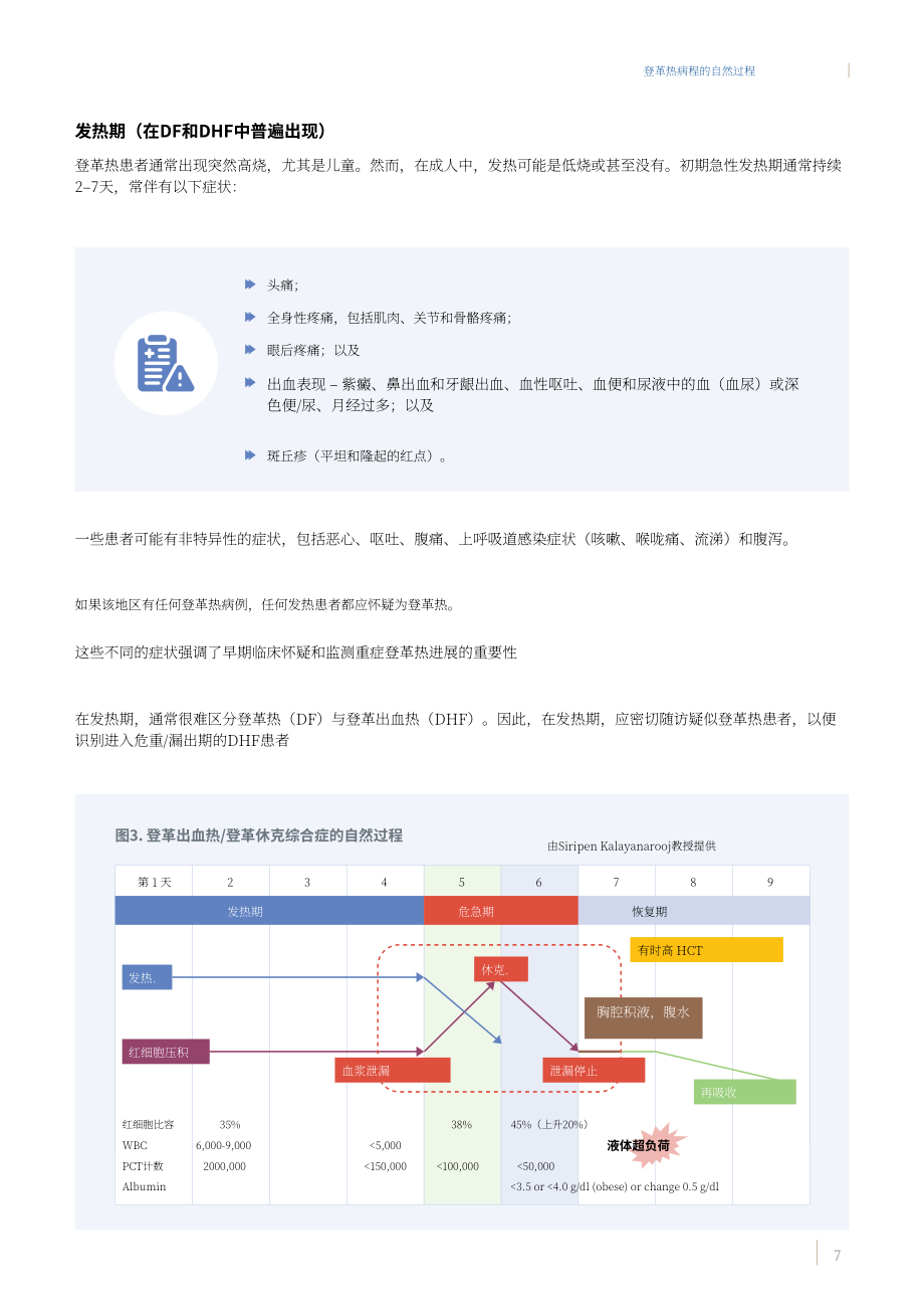 世界卫生组织：2025登革热病例管理指南：面向初级卫生保健与家庭护理（英文版）（36页）.pdf_第15页