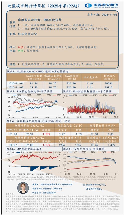 【国泰期货】欧盟碳市场行情简报（2025年第192期）-251105（1页）.pdf