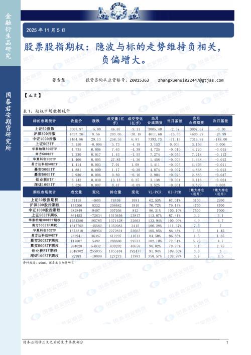 【国泰期货】股票股指期权：隐波与标的走势维持负相关，负偏增大。-251105（15页）.pdf