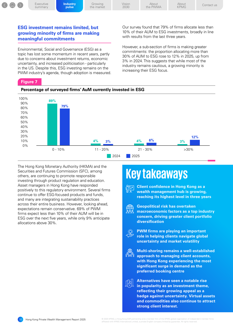 毕马威（KPMG）：2025年香港私人财富管理报告（英文版）（50页）.pdf_第10页