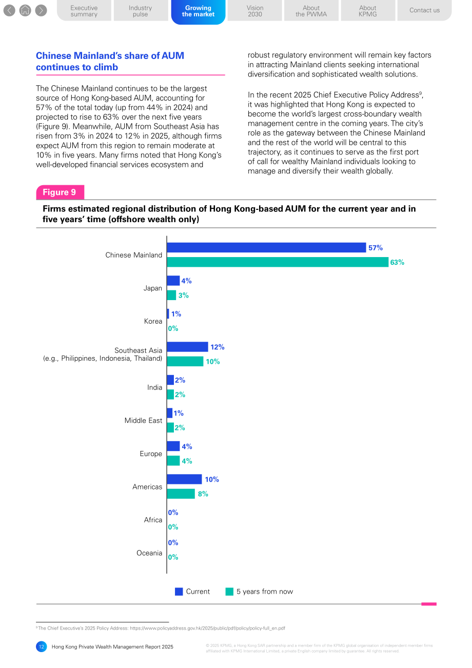 毕马威（KPMG）：2025年香港私人财富管理报告（英文版）（50页）.pdf_第12页