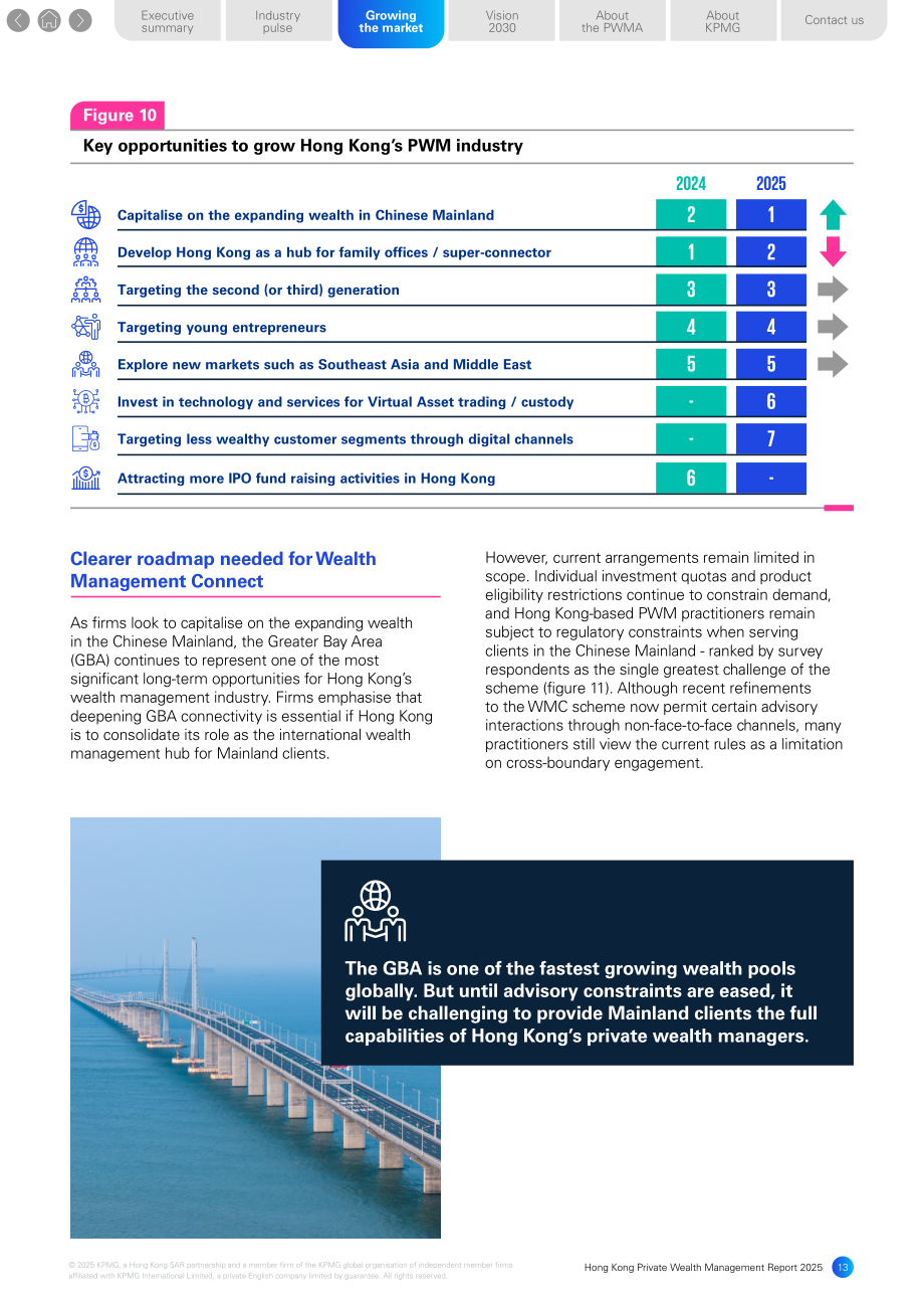 毕马威（KPMG）：2025年香港私人财富管理报告（英文版）（50页）.pdf_第13页