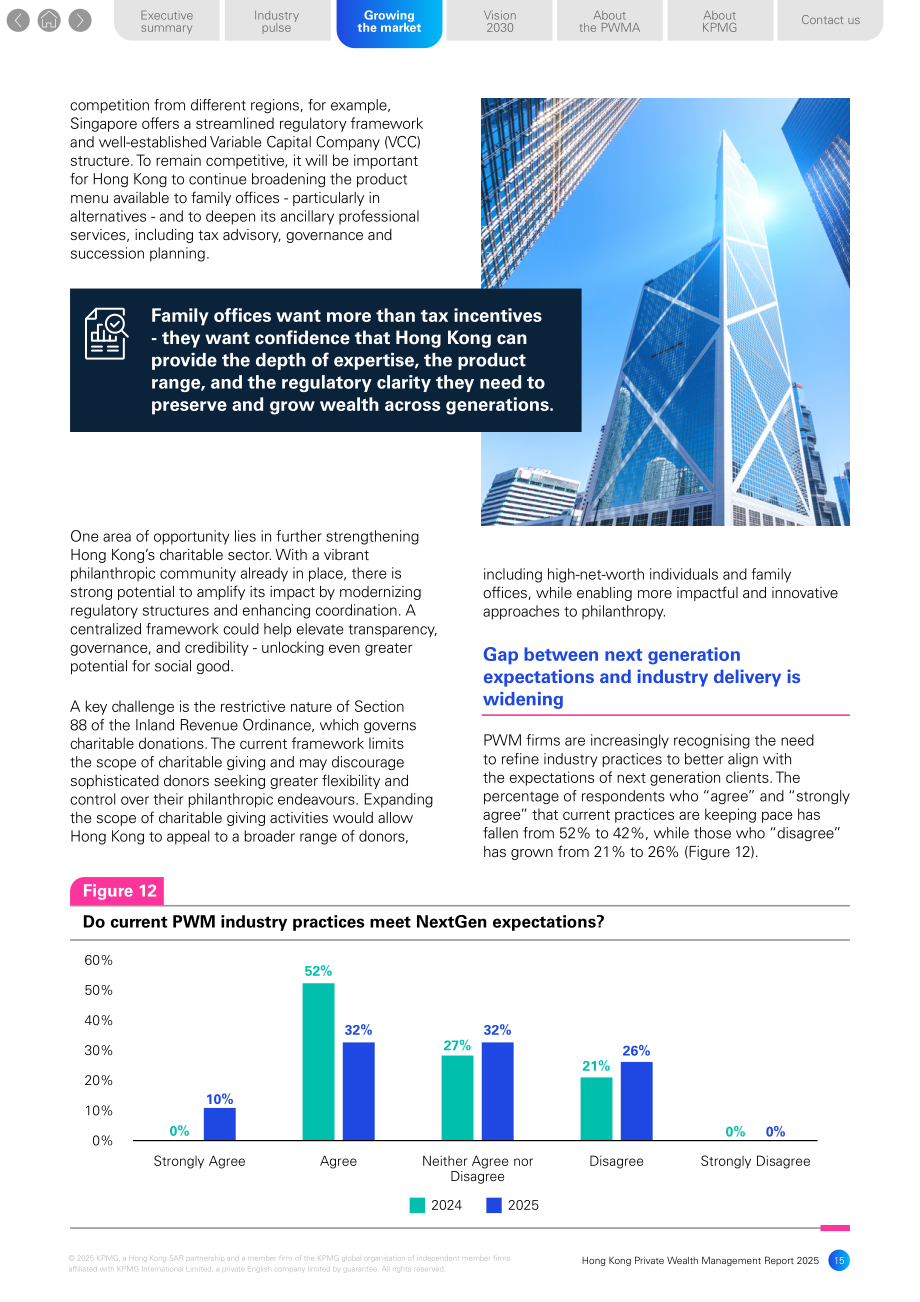 毕马威（KPMG）：2025年香港私人财富管理报告（英文版）（50页）.pdf_第15页